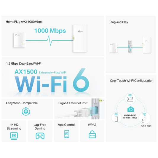 TP-Link Kit POWERLINE AV1000 Gigabit + Wi-Fi 6 AX1500 - TL