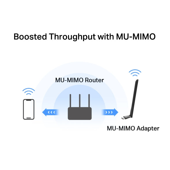 ADATTATORE USB Wi-Fi Dual Band AC1300 con antenna High-Gain - MA30H