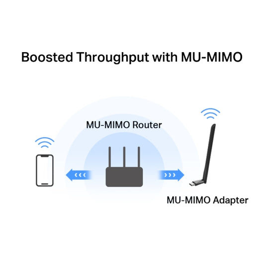 ADATTATORE USB Wi-Fi Dual Band AC1300 con antenna High-Gain - MA30H
