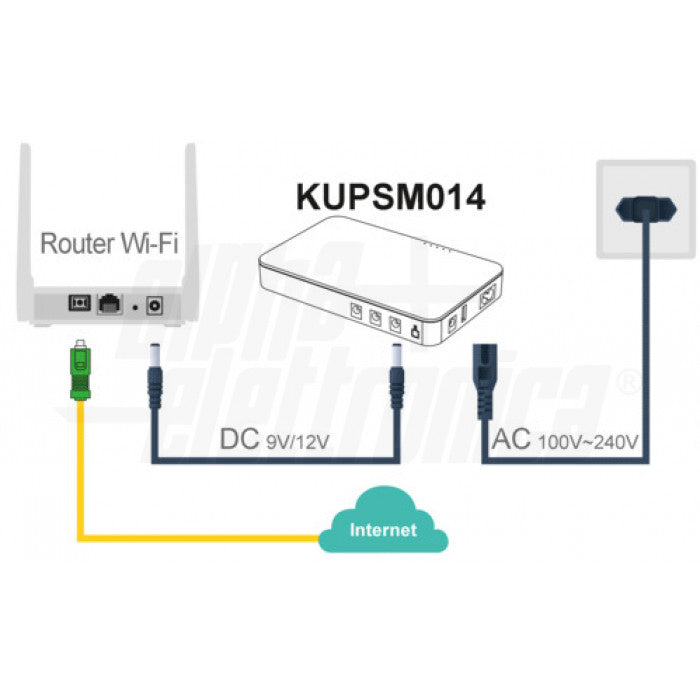 MINI UPS 30W 12V2.5A / 9V2.5A / 5V2.4A 16000mAh/3,7V input 100-240V