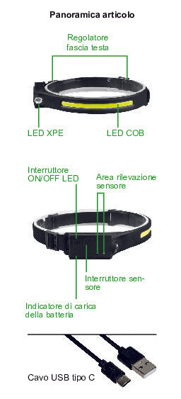 TORCIA FRONTALE FASCIA TESTA MANI LIBERE, BAT.RICARICABILE Li-ION 1200mAh, LED COB 5W+1W (350+60 lumen), CON CAVO USB-C