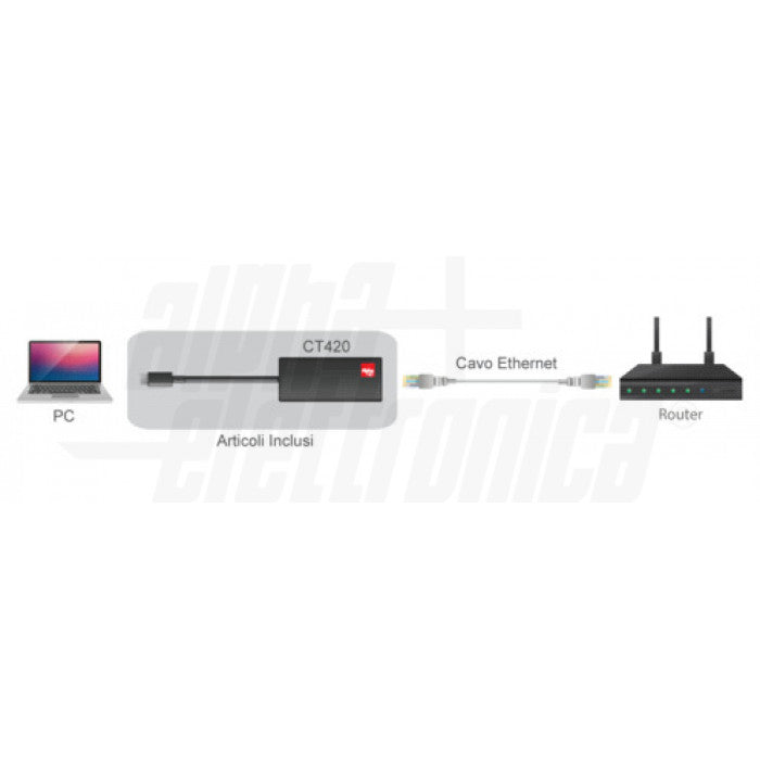 ADATTATORE DA USB-C 3.2 Gen 1 a RJ45 2,5 Gigabit