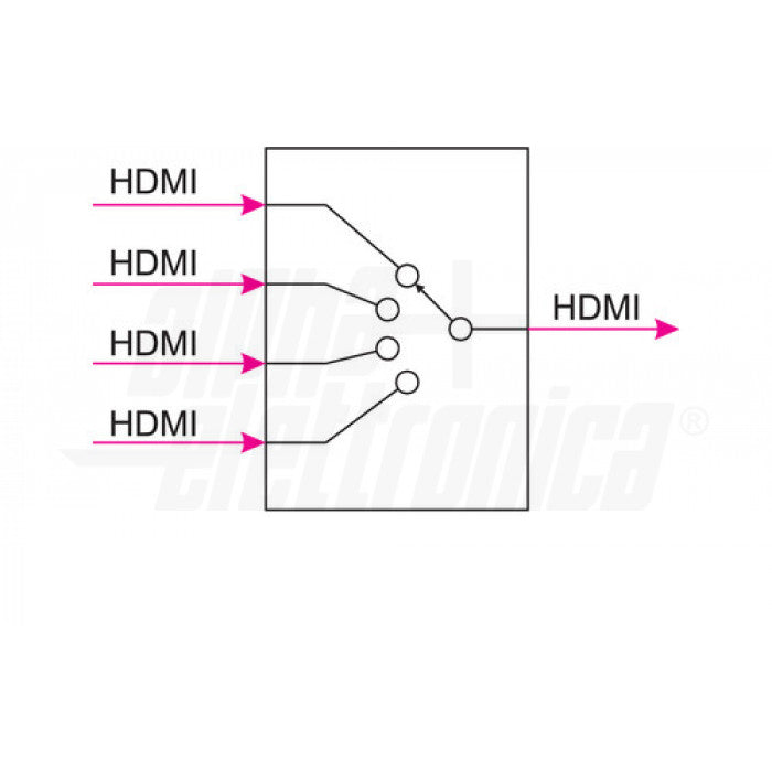 COMMUTATORE HDMI, 4 in - 1 out