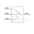 COMMUTATORE HDMI® 2.0, 3 in - 1 out 4K@60Hz