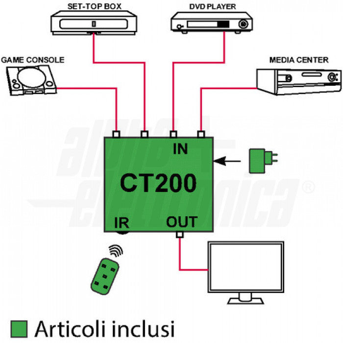 COMMUTATORE HDMI, 4 in - 1 out