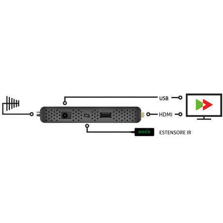 DECODER DIGITALE TERRESTRE DiProgress DVB-T2 HEVC HDMI Stick